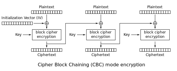 CBCEncryption